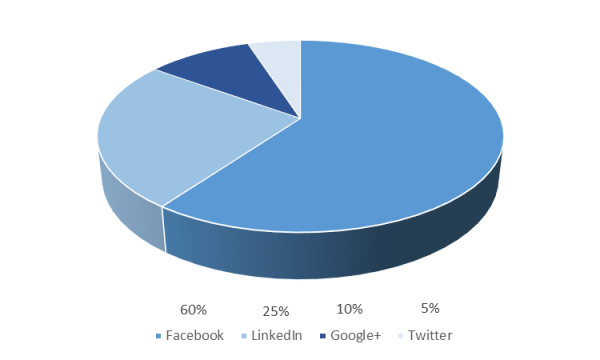 SocialROI-600x360.png