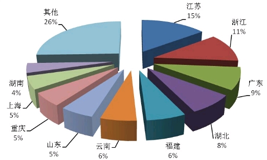 印尼人口数同比增长率_同比增长率的计算公式(2)