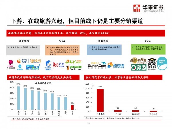 华泰证券:多图诠释出境游市场的结构化发展