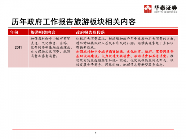 减少贫困人口工作总结_数 读政府工作报告(2)