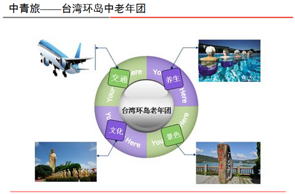 经济总量的增长与产业结构化_全国经济总量增长图片(3)