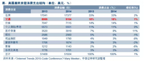 旅游市场占比我国经济总量_能源资源总量世界占比(3)