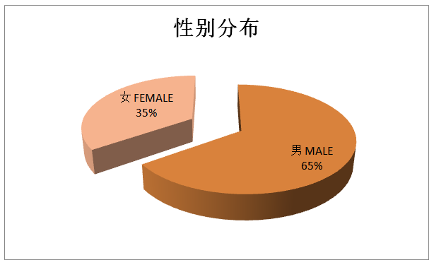 韩国人口数量2015_韩国人口的介绍(2)