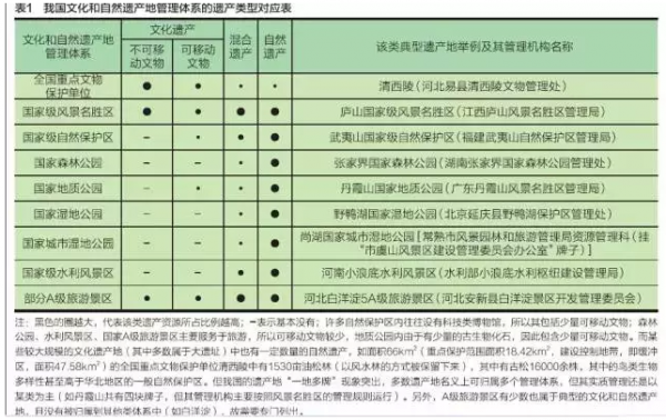 全面解析:中国国家公园体制试点的相关问题