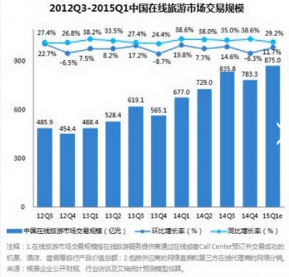 每年gdp增长的商机_国家统计局 2015年GDP增长6.9 创25年新低(3)