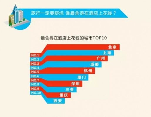 北京人口以后会分流吗_人口普查(2)