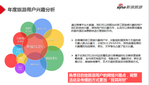 旅游市场营销发展方案