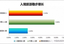 国家旅游局:2017年上半年旅游统计数据报告