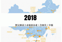 一图读懂：2018上市旅游企业中报业绩数据