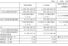 天目湖:前三季度净利下滑超7成 整体客流尚未恢复