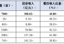 文旅部：2020年第三季度全国星级饭店统计报告