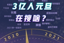 携程：“3亿人跨年热搜大数据” 34%旅客未满20岁