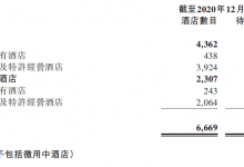 华住集团：Q4净开店279家  Revpar环比提高4%