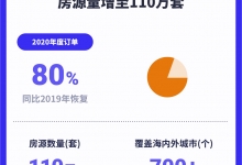 木鸟民宿2020年度数据报告:用户偏爱近郊短期游