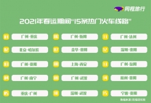 同程旅行:发布2021春运预测 出行安全更受关注