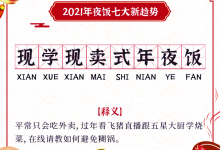 飞猪发布2021年夜饭七大趋势:宠物式年夜饭上榜