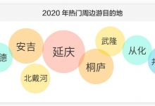 马蜂窝年度自由行报告:预测2021旅游消费新趋势