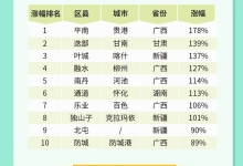 马蜂窝“五一”小长假趋势：年轻人涌向小众玩法